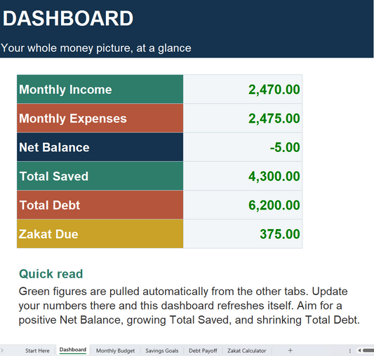 Personal Finance Toolkit (English) — Budget, Savings, Debt & Zakat (Excel)