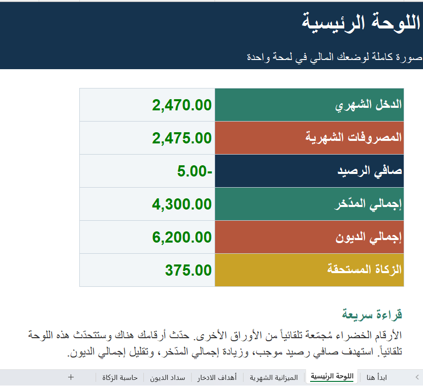 حقيبة الإدارة المالية الشخصية — الميزانية والادخار والديون والزكاة (Excel)