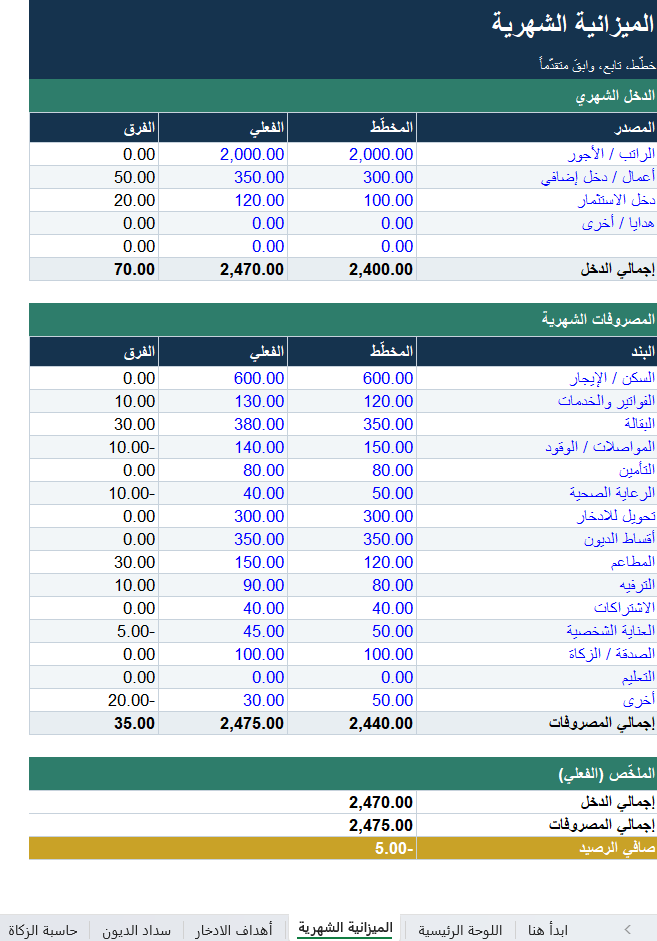 حقيبة الإدارة المالية الشخصية — الميزانية والادخار والديون والزكاة (Excel)
