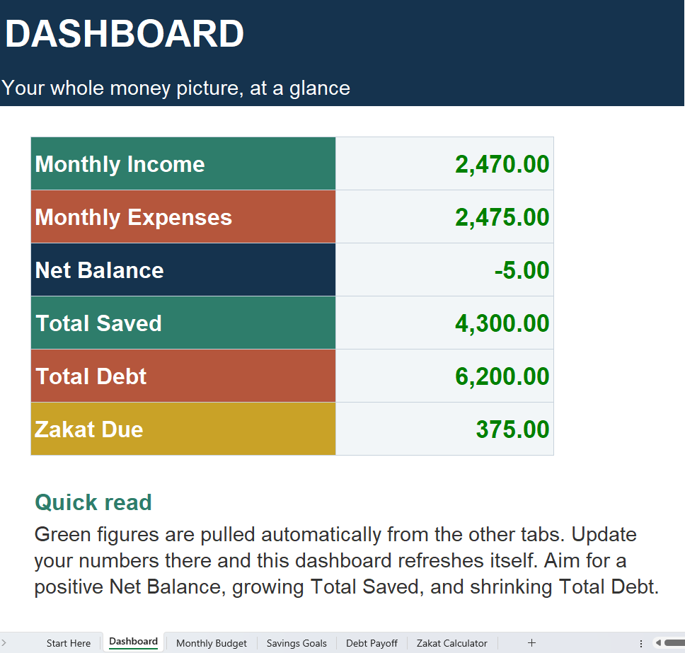 Personal Finance Toolkit (English) — Budget, Savings, Debt & Zakat (Excel)