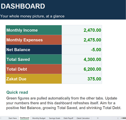 Personal Finance Toolkit (English) — Budget, Savings, Debt & Zakat (Excel)