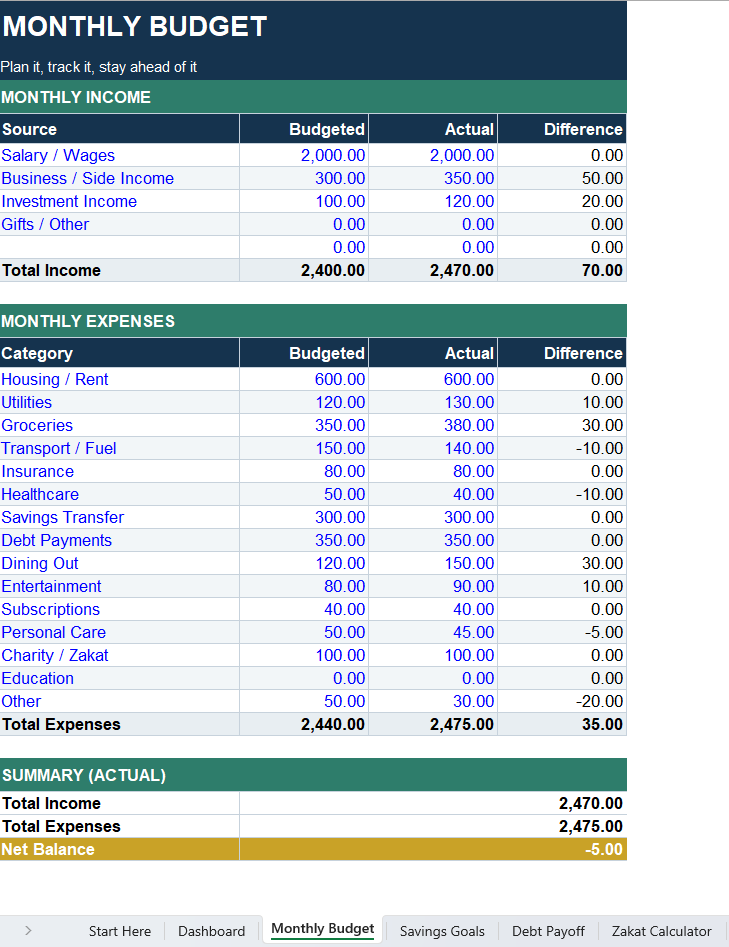 Personal Finance Toolkit (English) — Budget, Savings, Debt & Zakat (Excel)