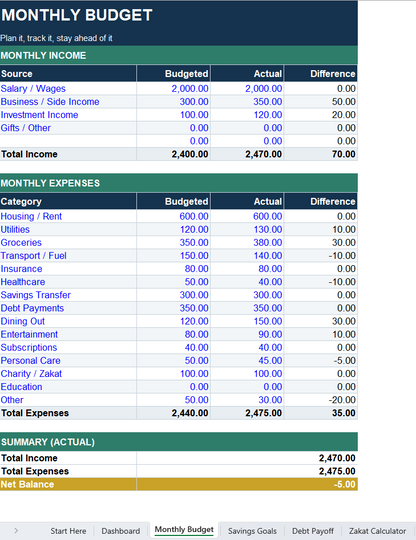 Personal Finance Toolkit (English) — Budget, Savings, Debt & Zakat (Excel)